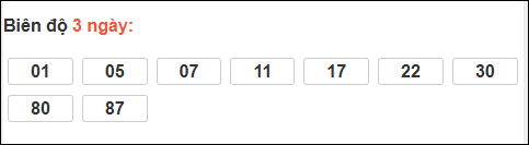 Bảng loto động XS Phú Yên trong 3 ngày đến 16/03/2026