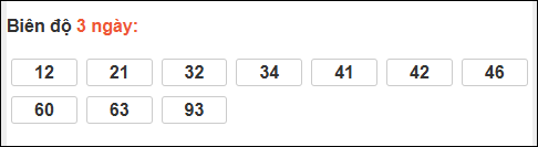 Bảng loto chạy dài ngày Thừa Thiên Huế trong 3 kỳ tính đến 16/03/2026