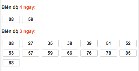Bảng loto biên độ dài ngày Đồng Nai chạy trong 3 kỳ tính đến 18/03/2026
