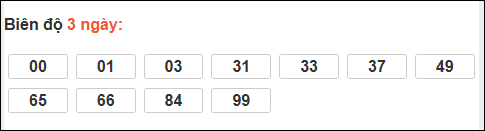 Bảng loto biên độ dài ngày Đà Nẵng chạy 3 kỳ tính đến 18/03/2026 Bảng loto biên độ dài ngày Đà Nẵng chạy 3 kỳ tính đến 18/03/2026