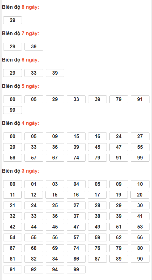 Bảng lô tô động XSMB chạy liên tục đến ngày 18/03/2026