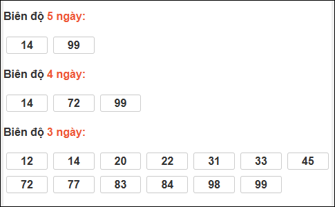 Bảng loto dài ngày XS Bình Dương chạy trong 3 kỳ đến ngày 20/03/2026