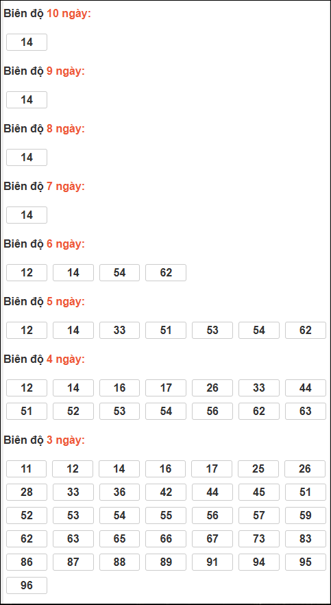 Bảng loto động XSMB chạy liên tục đến ngày 20/03/2026