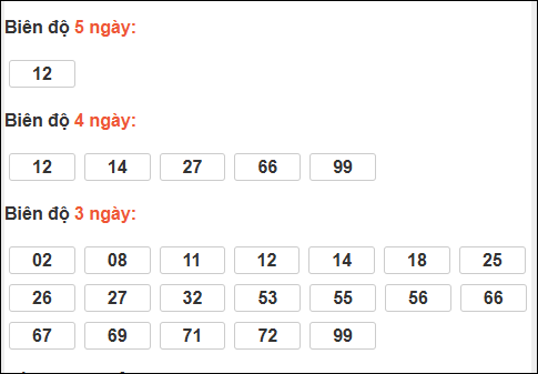 Bảng loto biên độ dài An Giang đến ngày 19/03/2026