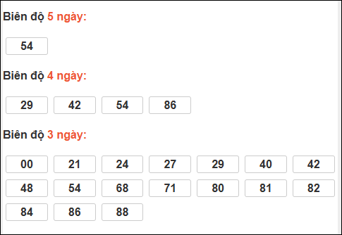 Bảng loto biên độ dài ngày Tây Ninh chạy trong 3 kỳ tính đến 19/03/2026