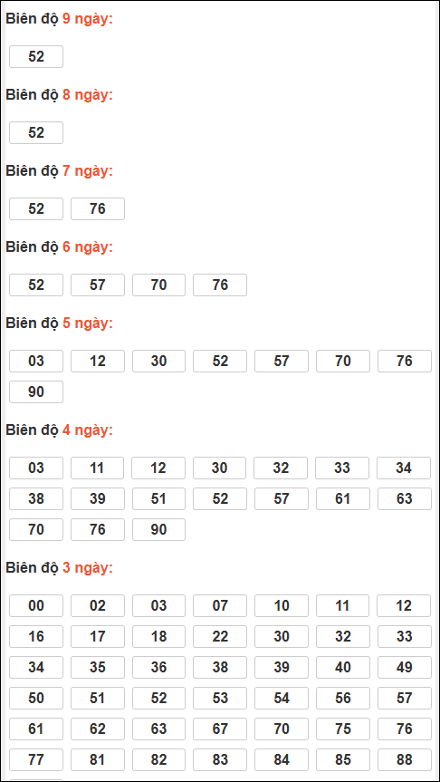 Bảng loto động XSMB chạy liên tục đến ngày 19/03/2026