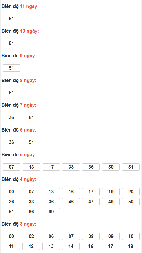 Bảng loto động XSMB chạy liên tục đến ngày 21/03/2026