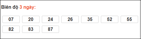 Bảng loto biên độ dài ngày XS Kiên Giang chạy trong 3 kỳ đến ngày 22/03/2026