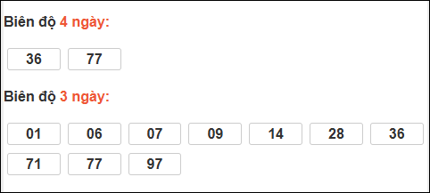 Biên độ loto dài ngày Gia Lai chạy trong 3 kỳ tính ngày 20/03/2026