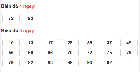 Bảng loto động XS Ninh Thuận chạy trong 3 kỳ tính đến ngày 20/3