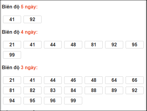 Bảng loto động xổ số Quảng Bình chạy trong 3 kỳ tính đến 19/03/2026​​​​​​​​​​​​​​