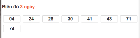 Bảng loto biên độ dài ngày lô tô Bình Phước trong 3 kỳ đến ngày 21/03/2026 Bảng loto biên độ dài ngày lô tô Bình Phước trong 3 kỳ đến ngày 21/03/2026