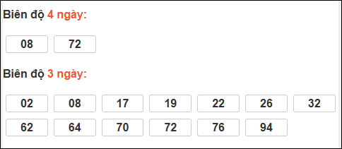 Bảng loto biên độ dài ngày TP Hồ Chí Minh chạy trong 3 kỳ tính đến 21/03/2026 Bảng loto biên độ dài ngày TP Hồ Chí Minh chạy trong 3 kỳ tính đến 21/03/2026