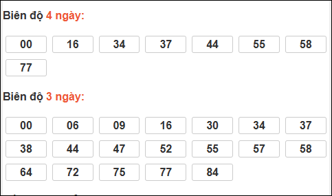 Bảng loto biên độ dài ngày Hậu Giang chạy trong 3 kỳ tính đến ngày 21/03/2026 Bảng loto biên độ dài ngày Hậu Giang chạy trong 3 kỳ tính đến ngày 21/03/2026