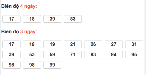 Bảng loto biên độ dài ngày loto Long An trong 3 kỳ đến 21/03/2026 Bảng loto biên độ dài ngày loto Long An trong 3 kỳ đến 21/03/2026