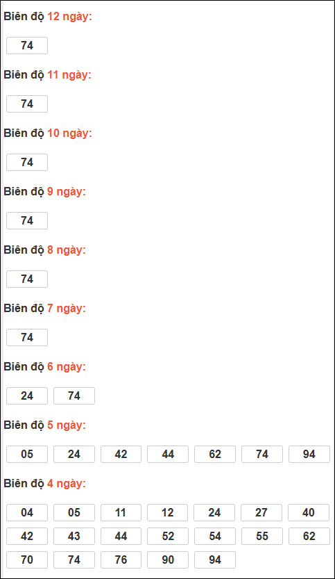 Bảng loto động XSMB chạy liên tục đến ngày 22/03/2026