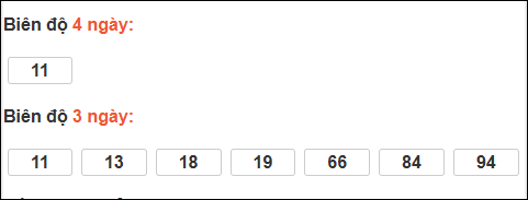 Bảng loto chạy dài ngày Đà Nẵng trong 3 kỳ tính đến 21/03/2026