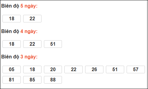 Bảng loto biên độ dài ngày Quảng Ngãi chạy trong 3 kỳ tính đến 21/03/2026