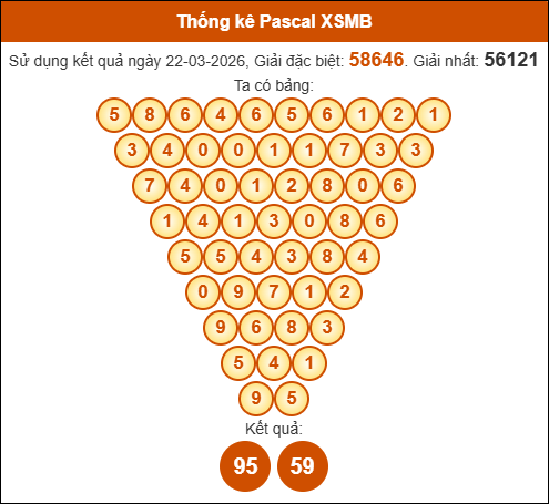 Kết quả công thức Pascale dựa theo KQXSMB ngày 23/03/2026