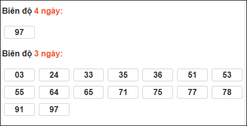 Bảng loto biên độ dài Bạc Liêu đến ngày 24/03/2026 Bảng loto biên độ dài Bạc Liêu đến ngày 24/03/2026