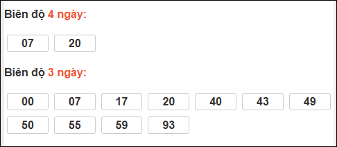 Bảng loto dài ngày Vũng Tàu tính đến 24/03/2026 Bảng loto dài ngày Vũng Tàu tính đến 24/03/2026