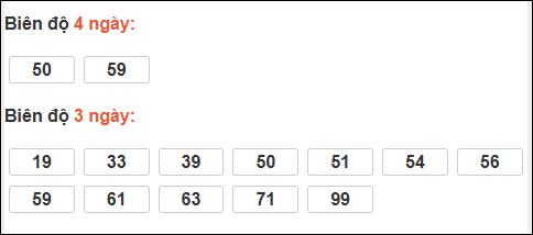 Bảng loto dài ngày Đồng Tháp chạy trong 3 kỳ đến ngày 23/03/2026