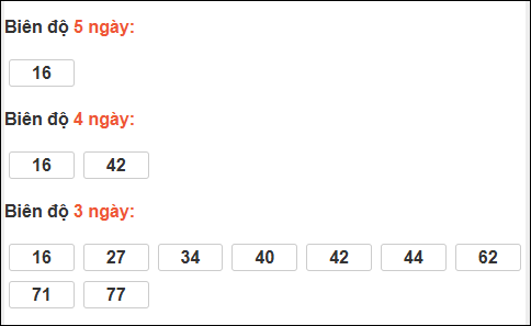 Bảng loto biên độ dài ngày TP Hồ Chí Minh chạy trong 3 kỳ tính đến 23/3