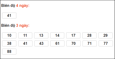 Bảng loto chạy dài ngày Đắc Lắc đến ngày 24/03/2026