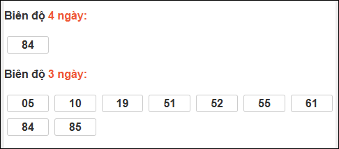 Bảng loto động XS Quảng Nam tính đến 24/03/2026