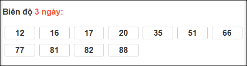 Bảng loto biên độ dài ngày Đà Nẵng chạy 3 kỳ tính đến 25/03/2026