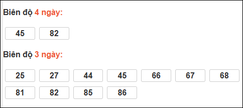 Bảng loto biên độ dài ngày Bình Định chạy trong 3 kỳ tính đến 26/03/2026