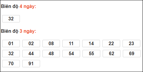 Bảng loto động xổ số Quảng Bình chạy trong 3 kỳ tính đến 26/03/2026​​​​​​​​​​​​​​