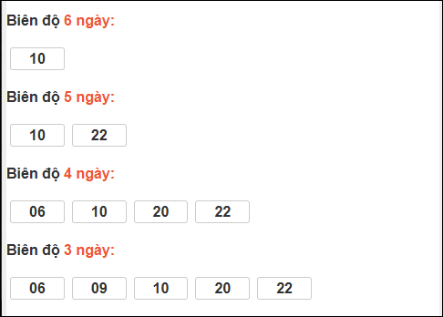 Bảng loto chạy dài ngày Quảng Trị chạy trong 3 kỳ đến 26/03/2026