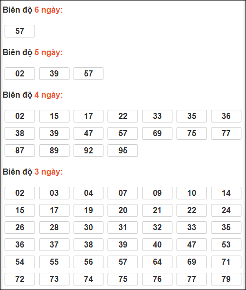 Bảng lô tô động XSMB chạy liên tục đến ngày 25/03/2026