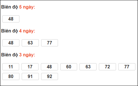 Bảng loto dài ngày Cần Thơ chạy trong 3 kỳ đến ngày 25/03/2026