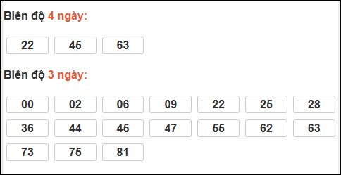 Bảng loto biên độ dài ngày Đồng Nai chạy trong 3 kỳ tính đến 25/03/2026