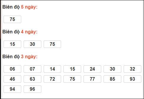 Bảng loto biên độ dài An Giang đến ngày 26/03/2026