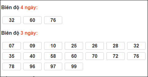 Bảng loto dài ngày XS Bình Thuận chạy trong 3 kỳ đến ngày 26/03/2026