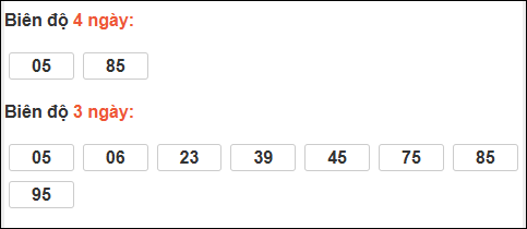Bảng loto biên độ dài ngày Tây Ninh chạy trong 3 kỳ tính đến 26/03/2026
