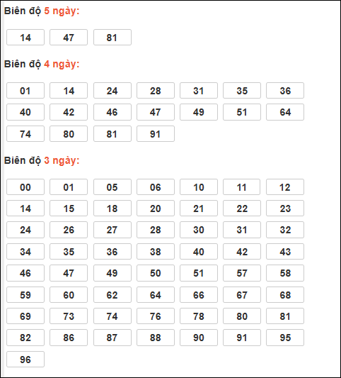 Bảng loto động XSMB chạy liên tục đến ngày 26/03/2026
