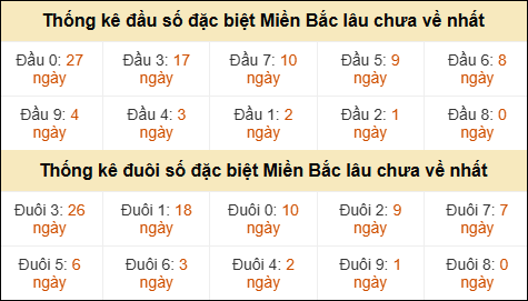 Thống kê đầu đuôi giải GĐB MB lâu về nhất