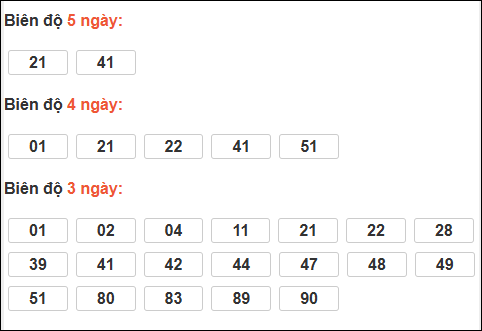 Bảng loto động XS Ninh Thuận chạy trong 3 kỳ tính đến ngày 27/3