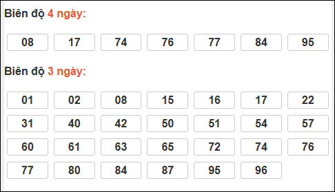 Bảng loto biên độ dài Trà Vinh chạy trong 3 kỳ đến 27/03/2026
