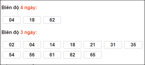 Bảng loto biên độ dài ngày Vĩnh Long chạy trong 3 kỳ tính đến 27/3