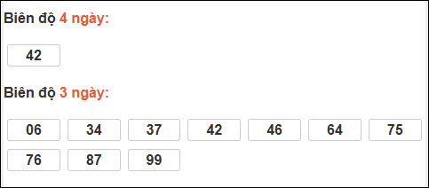 Bảng loto biên độ dài ngày lô tô Bình Phước trong 3 kỳ đến ngày 28/03/2026 Bảng loto biên độ dài ngày lô tô Bình Phước trong 3 kỳ đến ngày 28/03/2026