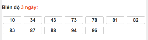 Bảng loto biên độ dài ngày TP Hồ Chí Minh chạy trong 3 kỳ tính đến 28/03/2026 Bảng loto biên độ dài ngày TP Hồ Chí Minh chạy trong 3 kỳ tính đến 28/03/2026