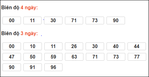 Bảng loto biên độ dài ngày Hậu Giang chạy trong 3 kỳ tính đến ngày 28/03/2026 Bảng loto biên độ dài ngày Hậu Giang chạy trong 3 kỳ tính đến ngày 28/03/2026
