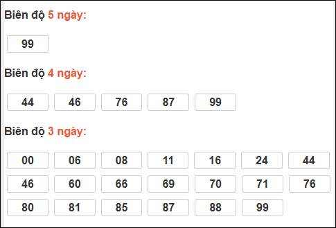 Bảng loto biên độ dài ngày loto Long An trong 3 kỳ đến 28/03/2026 Bảng loto biên độ dài ngày loto Long An trong 3 kỳ đến 28/03/2026