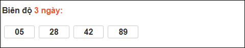 Bảng loto chạy dài ngày Đà Nẵng trong 3 kỳ tính đến 28/03/2026 Bảng loto chạy dài ngày Đà Nẵng trong 3 kỳ tính đến 28/03/2026