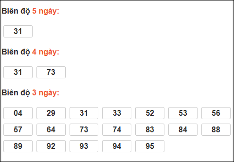 Bảng loto biên độ dài ngày Quảng Ngãi chạy trong 3 kỳ tính đến 28/03/2026 Bảng loto biên độ dài ngày Quảng Ngãi chạy trong 3 kỳ tính đến 28/03/2026